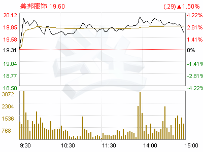 美邦服饰，为什么每天都是资金流入，但是每天还是跌停………这只股票有前景吗？我昨天跌停进的