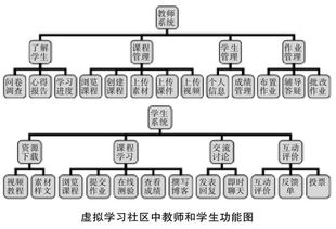 从隐性知识的视角构建计算机应用基础虚拟学习社区 