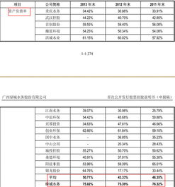 资产负债率怎么算