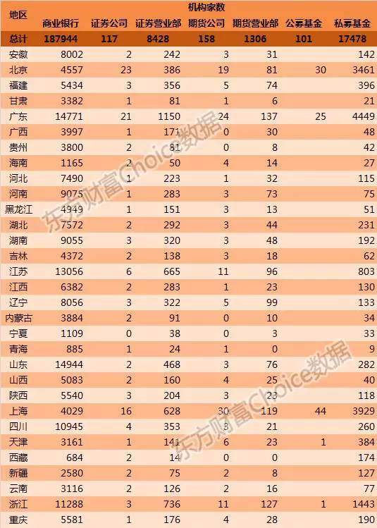 东方财富Choice在哪里找银行理财产品发行数量