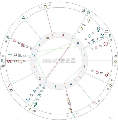 冥王特质的星盘,冥王星星盘代表什么意思解密占星学