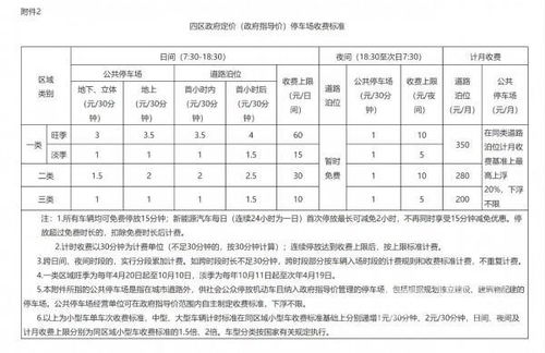 景区停车场收费标准(鼋头渚停车场停车费收费标准)