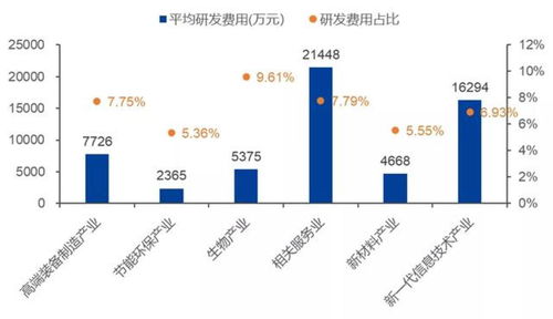 怎么样从年报分析上市公司的融资渠道与模式