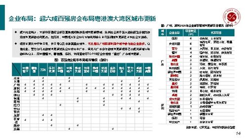 中部地区房地产投资交流会观看人数近6万 看看干货有哪些