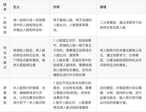 51篇最新CV领域综述论文速递 涵盖14个方向 目标检测 图像分割 医学影像 人脸识别等方向...