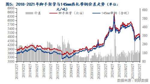 国内BDO市场行情出现下行震荡