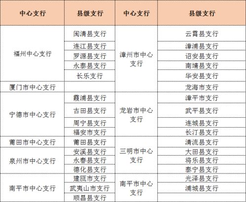 专业冷门是硬伤 你的专业可以进入哪个岗位