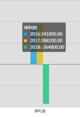 你为什么从海航集团离职 