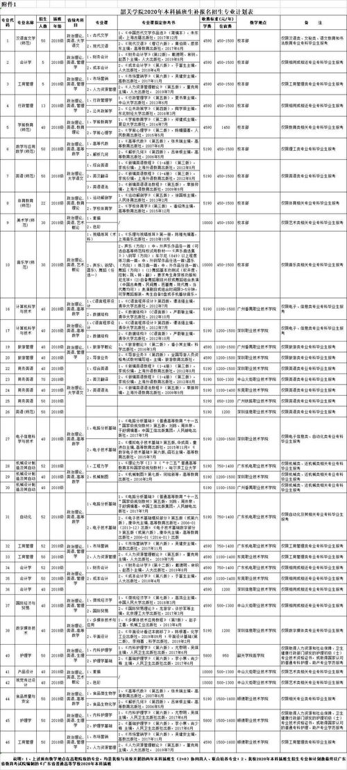 广东专插本最好的前十所大学排名,广东专插本最好的前十所大学(图1)