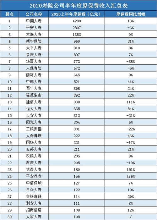 国内保险公司排名前十是哪几家？