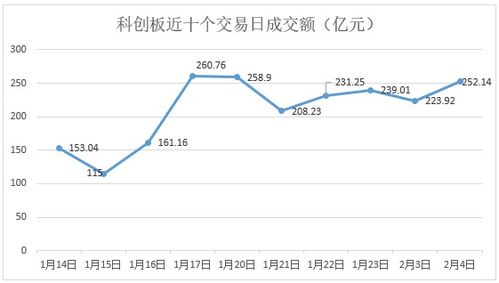 堡狮龙昨日涨幅超过20%，今日再涨逾5%