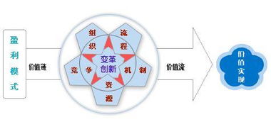 电子商务平台 搜狗百科 