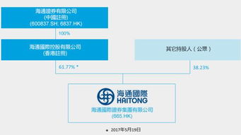 取消l海通政证券怎么弄