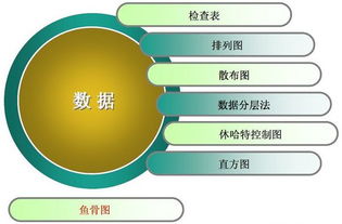 软件度量数据收集到什么程度算是达成目标了