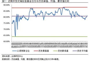 南方500基金属於股票型还是指数型？