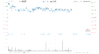 HSBC(中國）去年盈利情況如何？