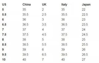 国外购物常见词汇 尺码对照 砍价金句都在这里了,不会英语也能买遍全球 