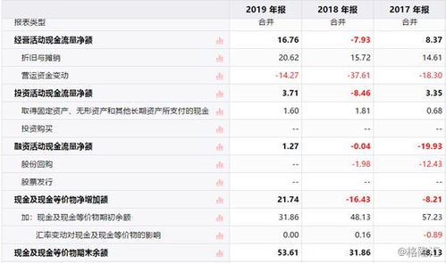 债券当前价格是986，元到期收益率是12%，息票率8%，面值1000元，4年到期，一年付息一次，本金4年到期偿还