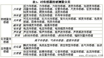 期刊论文重复性检测：原理、方法与技巧