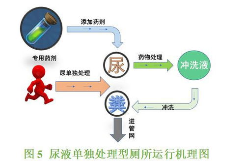 为什么火车厕所里面的屎尿全部要排到铁轨上,日积月累这样不会很脏吗