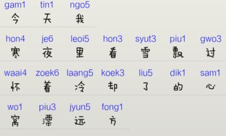 粤语不知怎么发音,字体后面类似拼音的字母怎么拼 还有数字是不是声调 怎么念的 求解 
