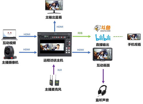 访谈计划怎么写