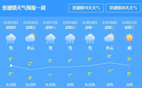 廊坊明天天气预报(廊坊天气预报温馨提醒图片)