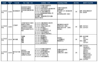 急 我是学艺术设计的,报考中职专业课教师,应该报计算机平面设计还是美术设计制作专业,这两个有什么 