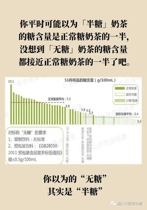 无糖 奶茶糖含量高得离谱,4个奶茶冷知识学了才算会喝