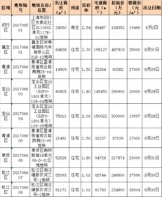 从黑河坐什么车去黑宝山？黑宝山是矿区吗？黑宝山是多宝山吗？