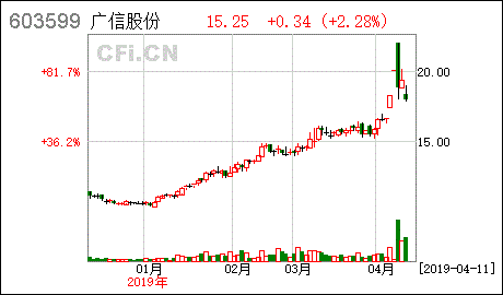 部分募资闲置资金的现金管理及赎回进展公告