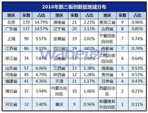 一文看懂 谁是2018新三板创新层冠军 