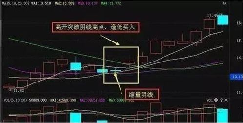 求股价昨日收盘在13日均线之上， 今日收盘跌至13线或跌破13线的选股公式