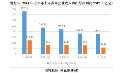 昇辉科技上半年营收达12.64亿元，计提减值准备时谨慎原则下行动