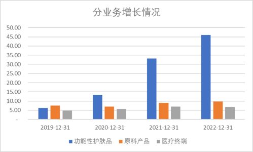 祥生医疗：上半年非经常性净利润同比增长48.24%，研发和市场双方持续努力