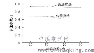 超调量在电力系统自动装置原理中是什么意思？