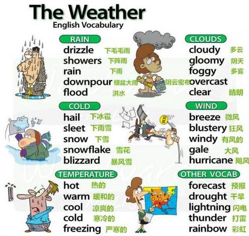 天气的英语单词有哪些(表示天气的英语单词有哪些)