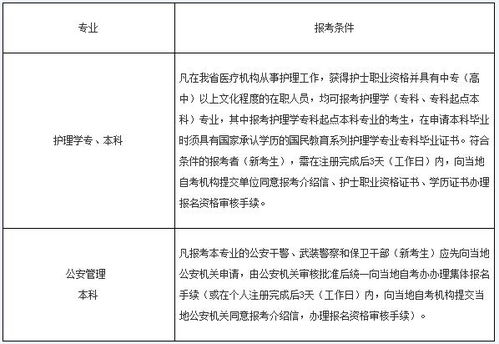 浙江自考时间，衢州学院自考具体如何报考和收费