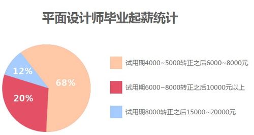 广州学平面设计行业发展前景怎么样 