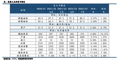 美国糙米出口销售报告：USDA数据显示截至7月27日当周