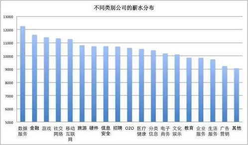 看那些数据就能大致知道公司会派多少现金？