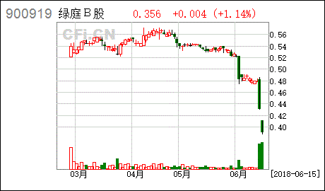 深交所B股证券代码的编制原则是什么？