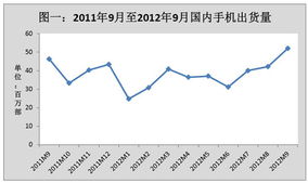 现在义乌市场的出货量如何？？