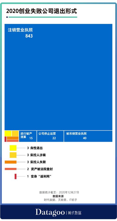 如果竞争者在行业以不断烧钱来拉用户。那么应该怎么应对。我在美团外买和百度外卖没进入市场前，发展了两