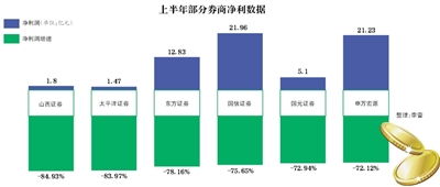 国元那么小的券商为什么会上市？