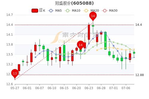 飞利信(300287)股吧