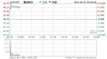 次新股申购成功上市多久抛售