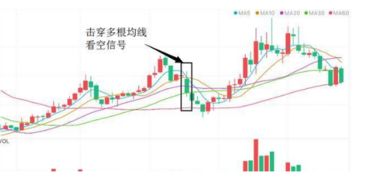 股票下跌主要原因是什么？