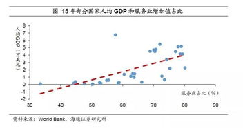 姜超 从结构分化看消费升级 具有三重变化两大主线