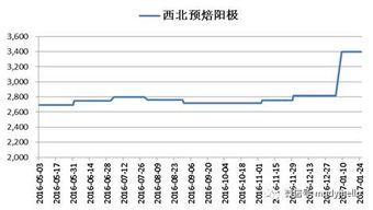 美尔雅期货用户能注销吗